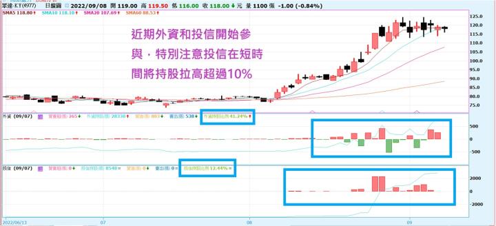 【產業戰隊VIP】投信的新歡  季底作帳就看它?