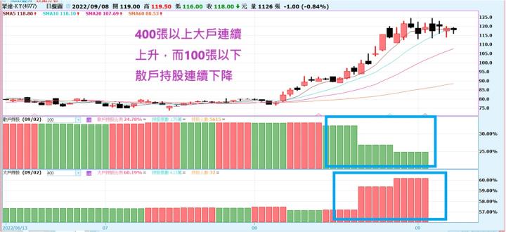 【產業戰隊VIP】投信的新歡  季底作帳就看它?