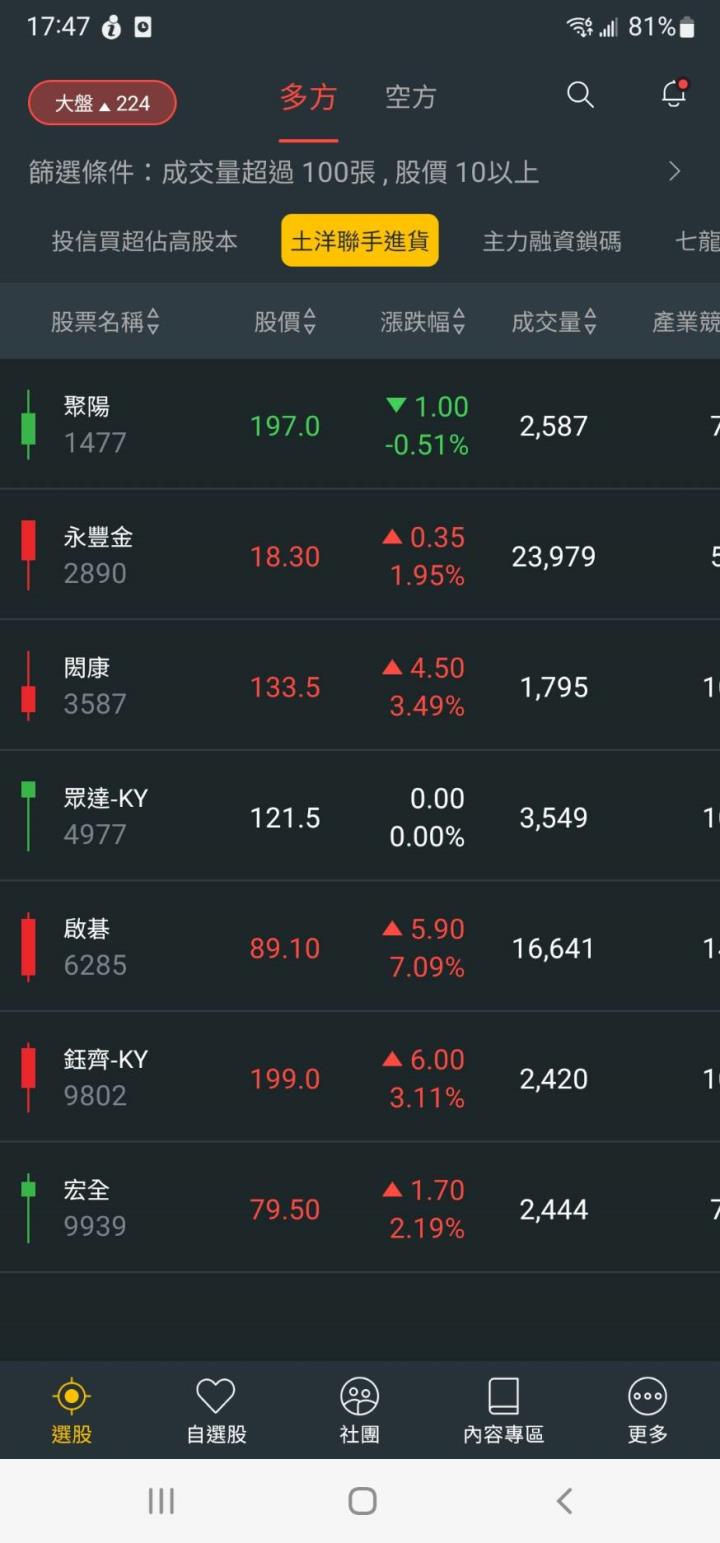 【產業戰隊VIP】投信的新歡  季底作帳就看它?