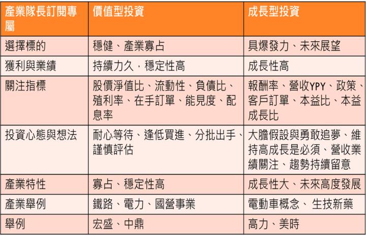 【產業戰隊VIP】隊長聊聊天-價值型與成長型股票差別