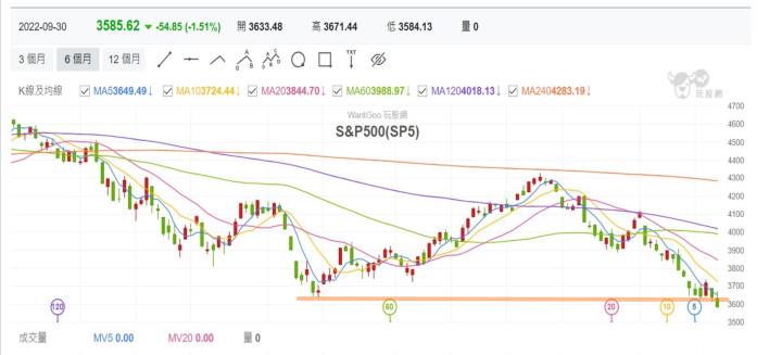 [產業戰隊VIP]限空令來了  台股會多頭再起? ?