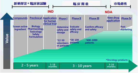 【產業戰隊VIP】從一檔生技股，一窺生技類股的甜美與憂愁
