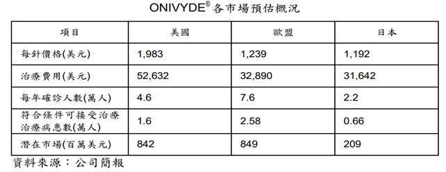 【產業戰隊VIP】從一檔生技股，一窺生技類股的甜美與憂愁