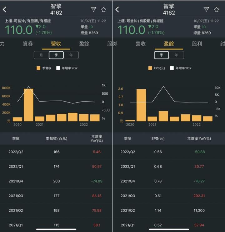 【產業戰隊VIP】從一檔生技股，一窺生技類股的甜美與憂愁