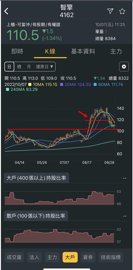 【產業戰隊VIP】從一檔生技股，一窺生技類股的甜美與憂愁
