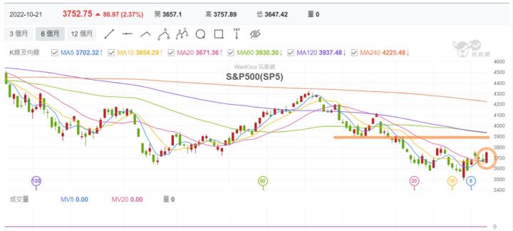 [產業戰隊VIP]美國選前兩周，多方機會出現?