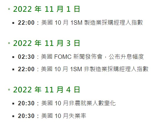 [產業戰隊VIP]今晚就看Fed  反彈將到哪裡結束??