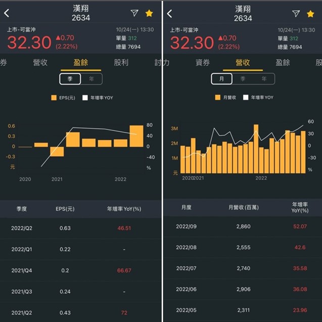 【產業戰隊VIP】法說會訊息整理-以航太股為例
