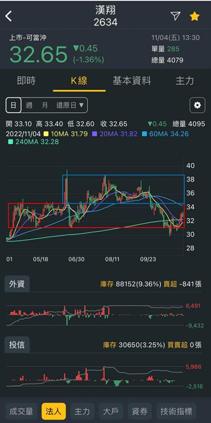 【產業戰隊VIP】法說會訊息整理-以航太股為例