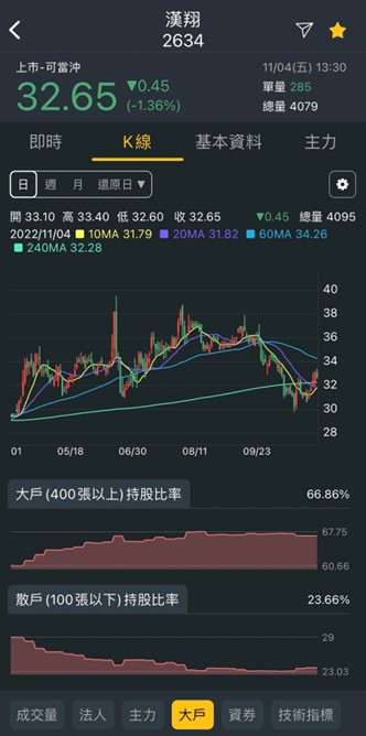 【產業戰隊VIP】法說會訊息整理-以航太股為例