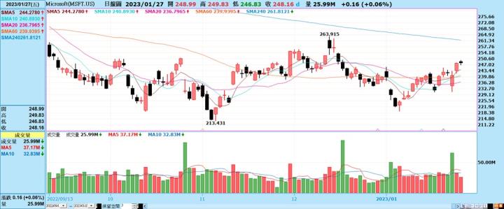 [產業戰隊VIP]:聯準會手軟嘴硬，國際股市走強，新春開紅盤有望