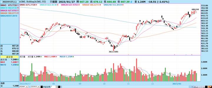 [產業戰隊VIP]:聯準會手軟嘴硬，國際股市走強，新春開紅盤有望