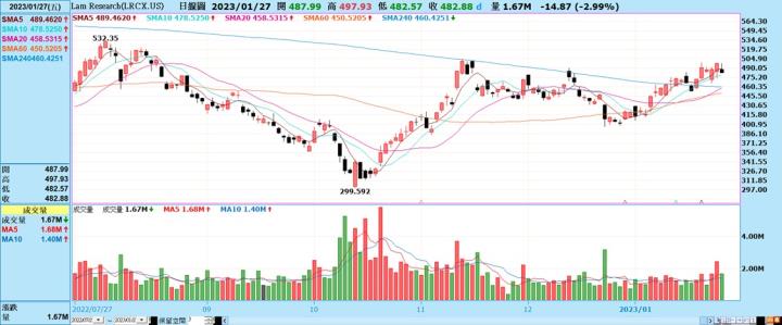 [產業戰隊VIP]:聯準會手軟嘴硬，國際股市走強，新春開紅盤有望