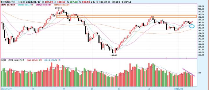 [產業戰隊VIP]:聯準會手軟嘴硬，國際股市走強，新春開紅盤有望