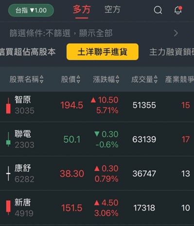 【產業戰隊VIP】併購拚轉型!電源供應器公司法說會資訊分享
