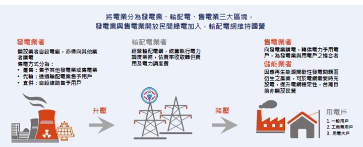 【產業戰隊VIP】光電案場就看他！公司法說資料整理
