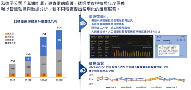 【產業戰隊VIP】光電案場就看他！公司法說資料整理