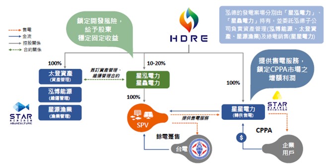 【產業戰隊VIP】光電案場就看他！公司法說資料整理