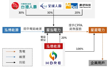 【產業戰隊VIP】光電案場就看他！公司法說資料整理