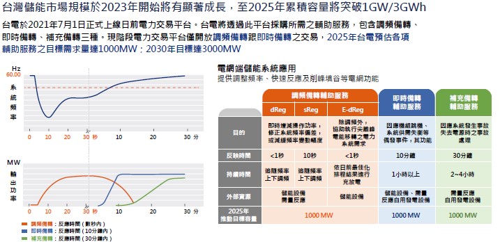 【產業戰隊VIP】光電案場就看他！公司法說資料整理