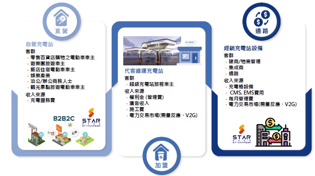 【產業戰隊VIP】光電案場就看他！公司法說資料整理
