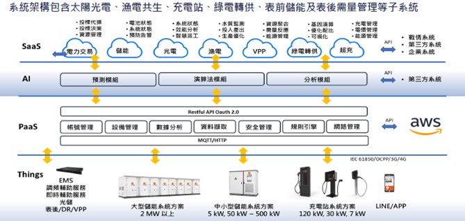 【產業戰隊VIP】光電案場就看他！公司法說資料整理