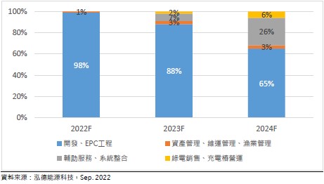 【產業戰隊VIP】光電案場就看他！公司法說資料整理