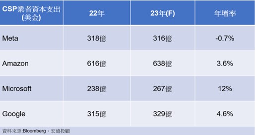 【產業戰隊VIP】AI伺服器超熱！ 散熱廠全力支援(法說資料更新)