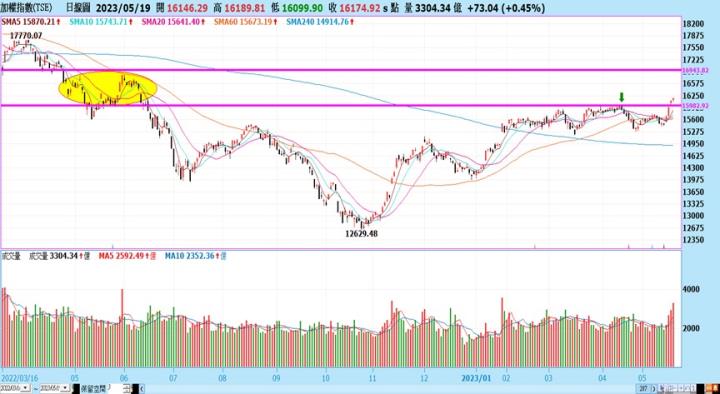 【產業戰隊VIP】0520當周盤勢，隊長全解析