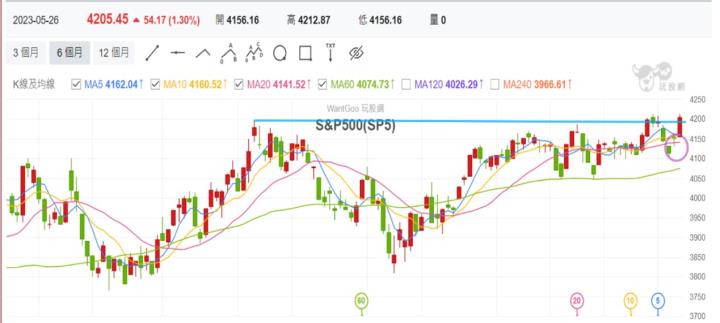 【產業戰隊VIP】0528當周盤勢全解析！