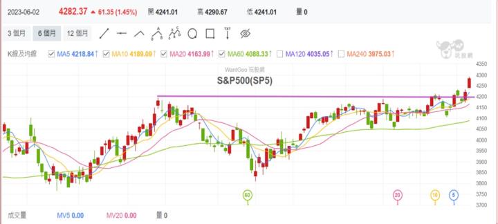【產業戰隊VIP】20230604,當周盤勢全解析
