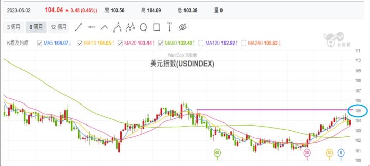 【產業戰隊VIP】20230604,當周盤勢全解析