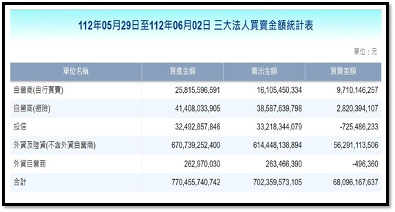 【產業戰隊VIP】20230604,當周盤勢全解析