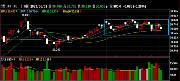 【產業戰隊VIP】20230604,當周盤勢全解析