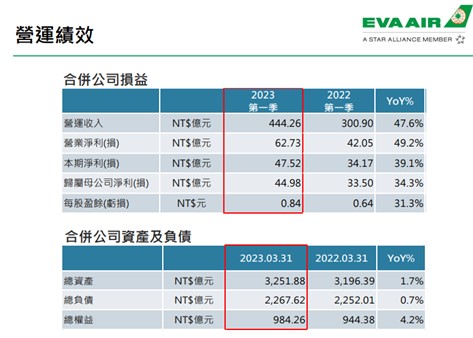 【產業戰隊VIP】暑假旺季迎接解封大行情，最新法說資訊分享！