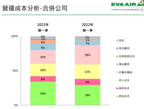 【產業戰隊VIP】暑假旺季迎接解封大行情，最新法說資訊分享！