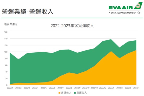 【產業戰隊VIP】暑假旺季迎接解封大行情，最新法說資訊分享！
