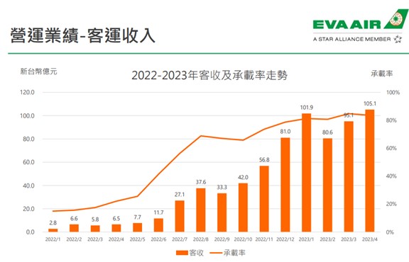 【產業戰隊VIP】暑假旺季迎接解封大行情，最新法說資訊分享！