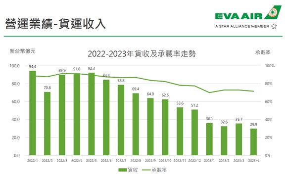 【產業戰隊VIP】暑假旺季迎接解封大行情，最新法說資訊分享！
