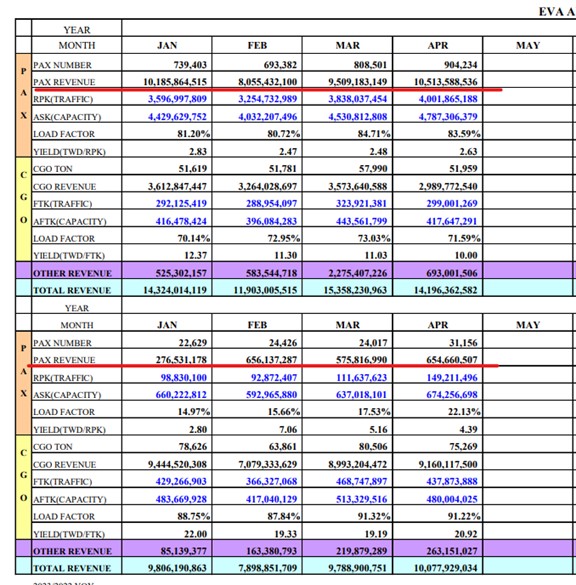 【產業戰隊VIP】暑假旺季迎接解封大行情，最新法說資訊分享！
