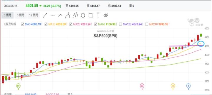 【產業戰隊VIP】0618當周盤勢解析
