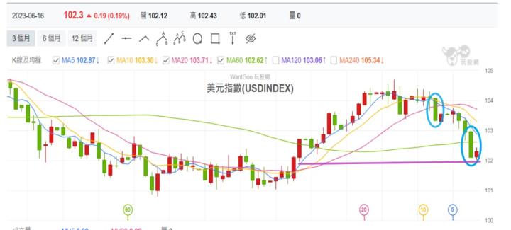 【產業戰隊VIP】0618當周盤勢解析