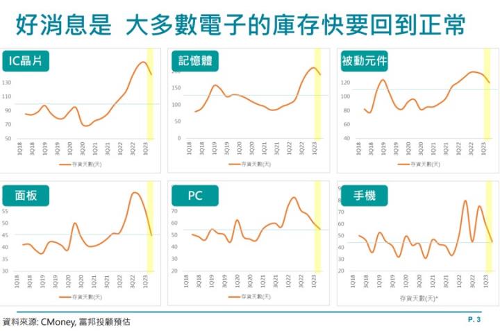 【產業戰隊VIP】0618當周盤勢解析