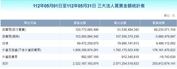 【產業戰隊VIP】0618當周盤勢解析