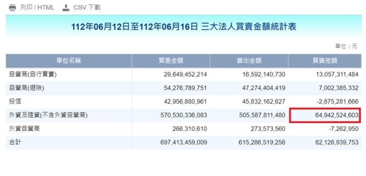【產業戰隊VIP】0618當周盤勢解析