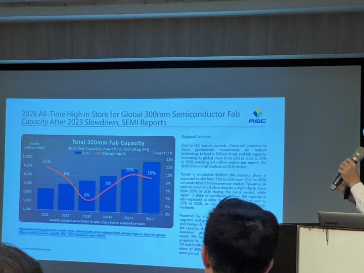 【產業戰隊VIP】鐵氟龍設備龍頭展望2024，最新法說資訊更新！