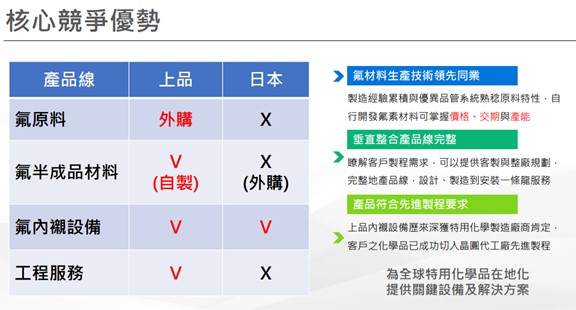【產業戰隊VIP】鐵氟龍設備龍頭展望2024，最新法說資訊更新！