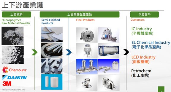 【產業戰隊VIP】鐵氟龍設備龍頭展望2024，最新法說資訊更新！