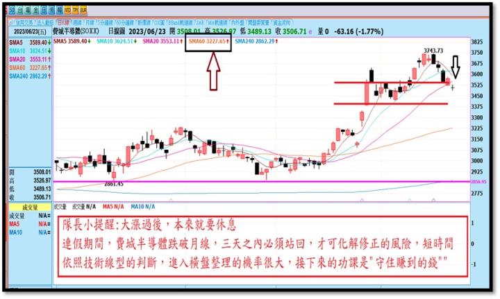 【產業戰隊VIP】0625當周盤勢解析