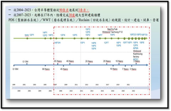 【產業戰隊VIP】台積電概念股，水回收霸主